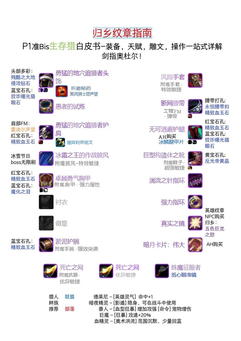 魔兽世界9.0版本奶骑最佳手腕装备推荐及选择指南:优质奶骑腕部装备一览表