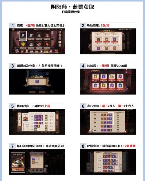 阴阳师高效获取蓝票攻略:一周内赚取100张蓝票方法与技巧详解