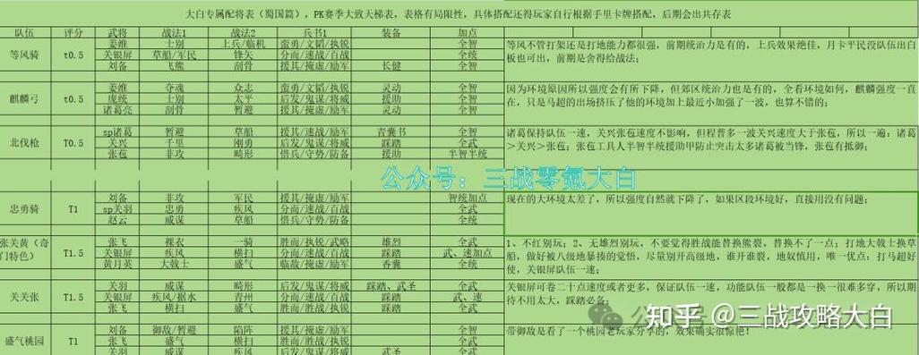 跨越星弧:星环杯3-1阵容攻略与战术解析