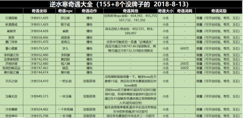 逆水寒医毒两界奇遇揭秘:触发机制与速刷攻略全解析