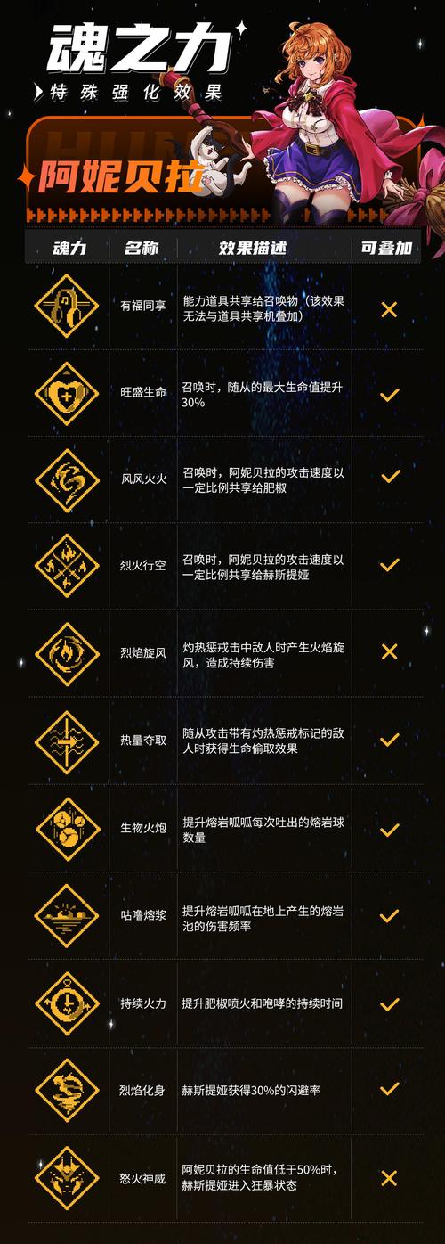 魂器学院强力输出角色解析:探寻顶尖学员的战斗力与输出强度深度解析