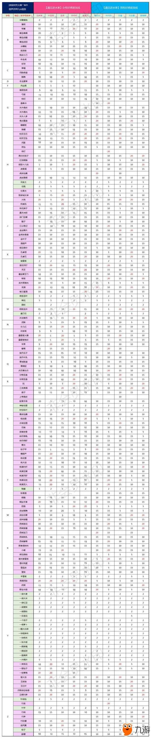遇见逆水寒:绣花绢帕赠佳人——女NPC送礼攻略指南