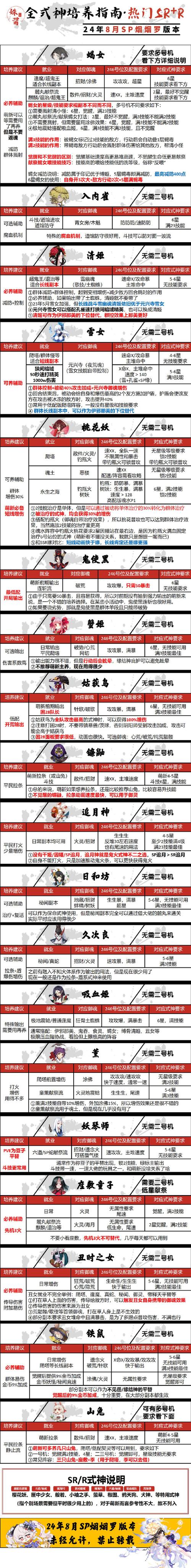 阴阳师游戏新解读:深入解析阎魔的技能属性及使用策略指南:让你的角色强势战斗在游戏浪潮前沿