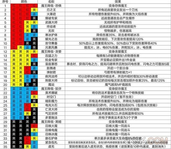 魔渊之刃魔盘解锁攻略:探索魔盘解锁方法全解析