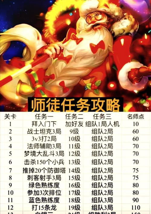 王者荣耀开启战队赛新篇章：聚焦老夫子进阶试炼答案揭秘时刻