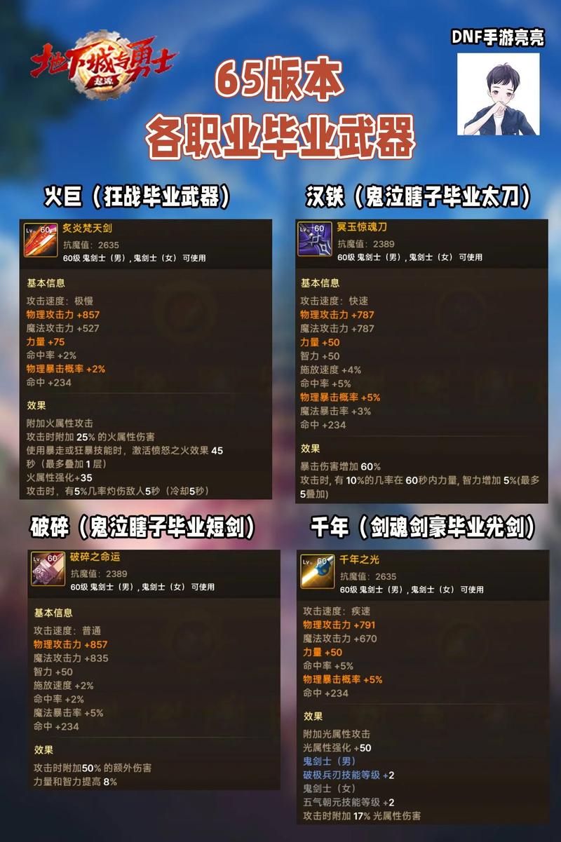 DNF手游漫游毕业武器详解:选择最佳装备,助您登顶荣耀之巅