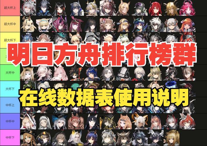 明日方舟3-8三星攻略指南:高效打法与阵容搭配策略详解
