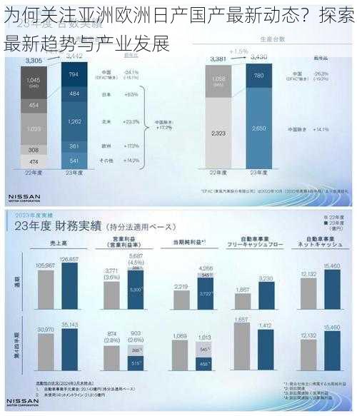 为何关注亚洲欧洲日产国产最新动态?探索最新趋势与产业发展
