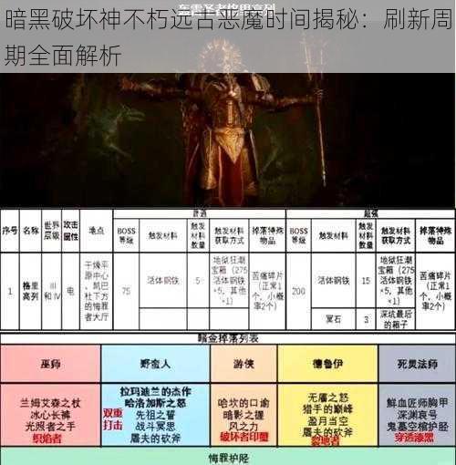 暗黑破坏神不朽远古恶魔时间揭秘:刷新周期全面解析