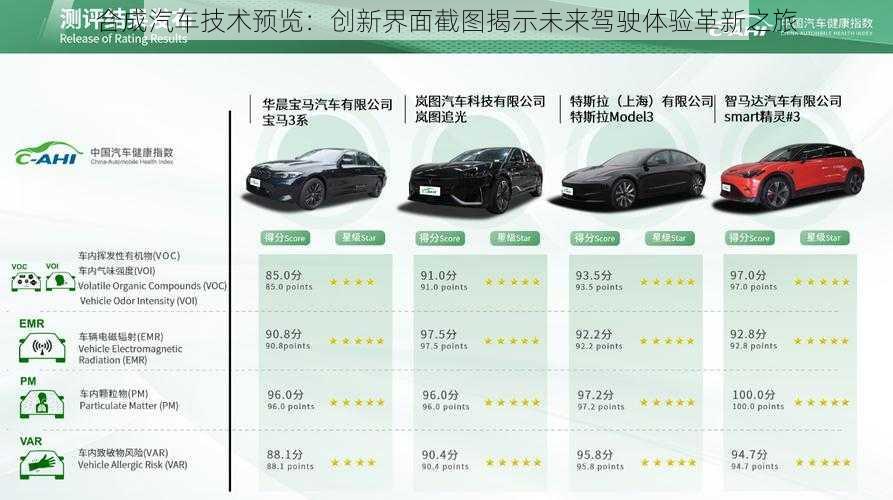 合成汽车技术预览:创新界面截图揭示未来驾驶体验革新之旅