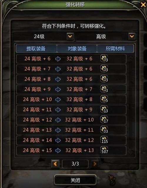 龙之谷2强化石获取攻略:全面解析强化石获取途径与策略