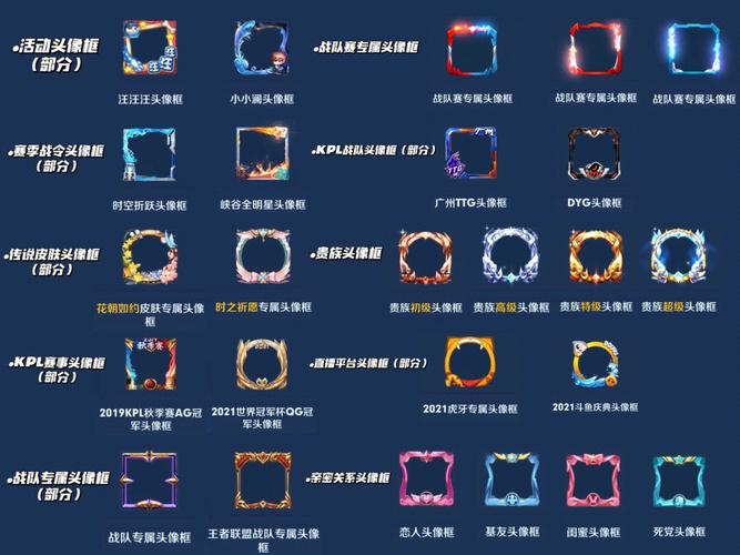 王者荣耀2018全头像框解锁攻略:获取方法大全与条件汇总