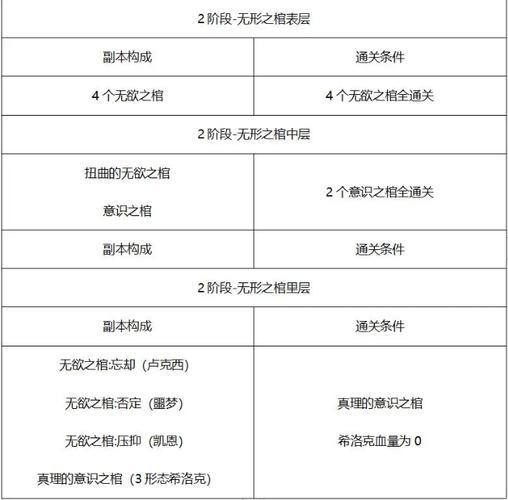 DNF希洛克团本困难模式攻略:全流程图文解析,轻松挑战希洛克