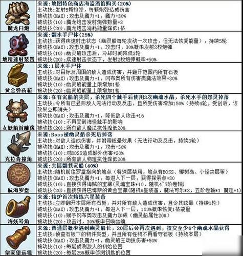 揭秘不思议迷宫:男巫冈布奥挑战攻略大揭秘