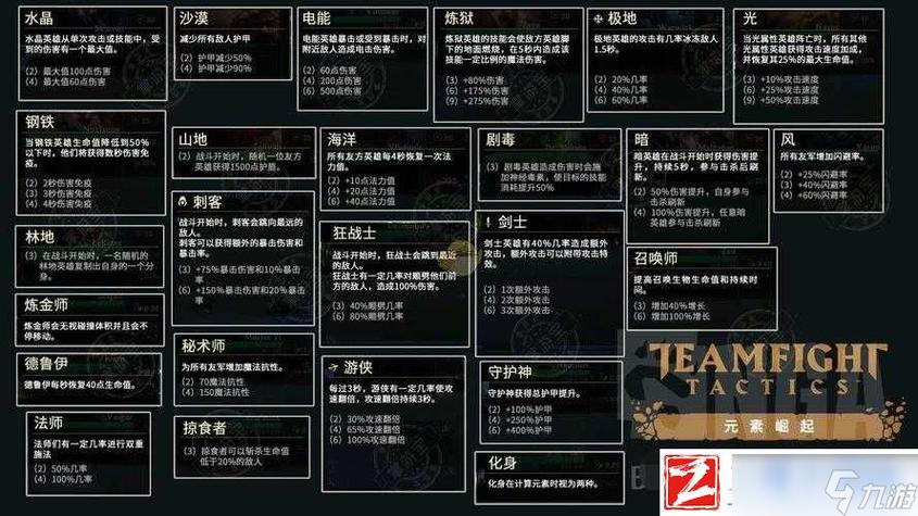 云顶之弈蒙多技能详解:探究蒙多被动与主动特质及战斗应用
