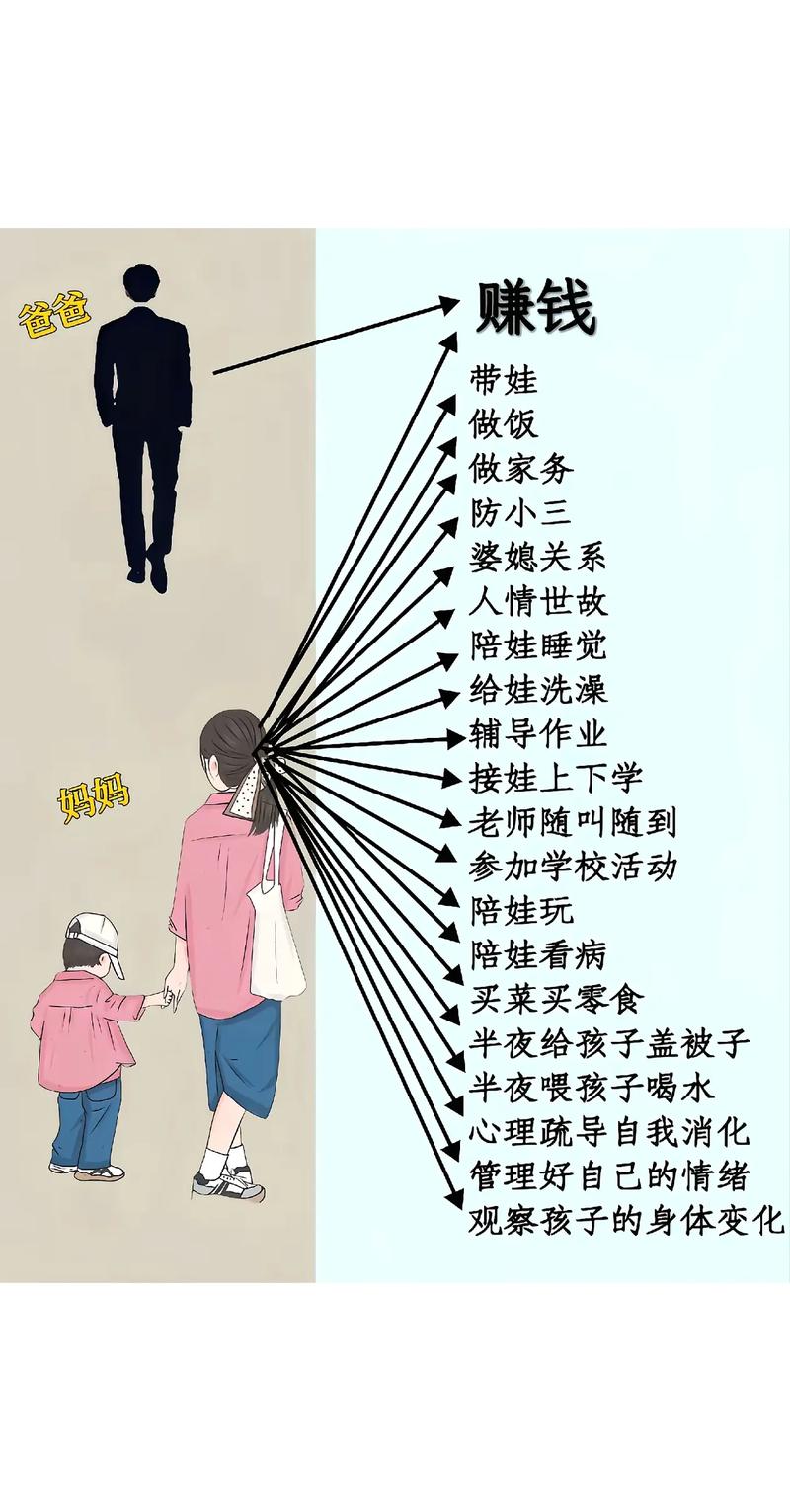 父母儿女互换角色干家务对家庭成员心理与生活的影响探究