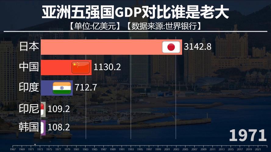 亚洲一线与二线产区差异深度解析:产业资源与经济发展对比