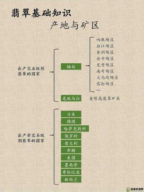 亚洲一线与二线产区之间的区别点解析：为什么区分如何选择最佳产地以及其解决的生产优势