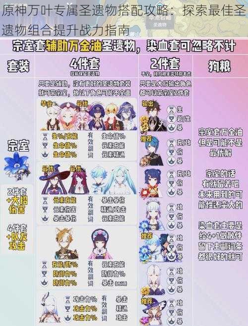 原神万叶专属圣遗物搭配攻略:探索最佳圣遗物组合提升战力指南