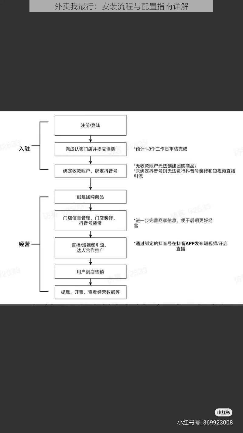 外卖我最行:安装流程与配置指南详解